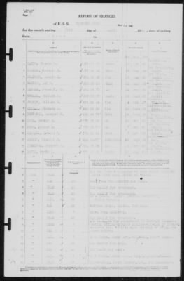 Thumbnail for Report of Changes > 30-Apr-1941