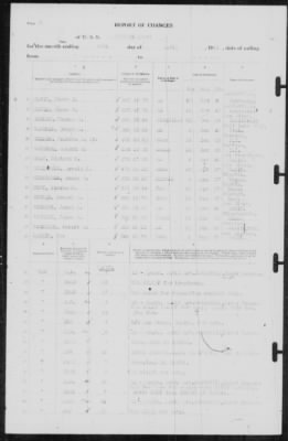 Thumbnail for Report of Changes > 30-Apr-1941