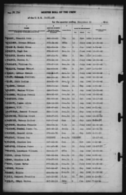 Muster Rolls > 31-Dec-1941