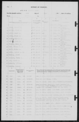 Report of Changes > 31-May-1941