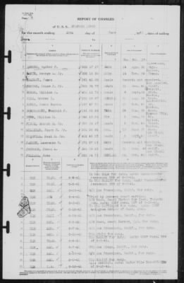 Report of Changes > 30-Jun-1941