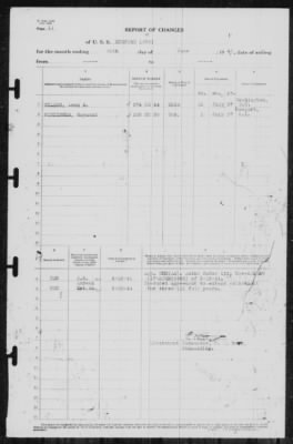 Report of Changes > 30-Jun-1941