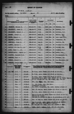 Report of Changes > 30-Sep-1941