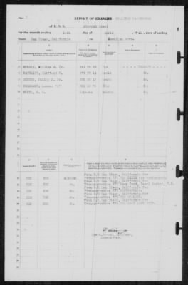 Thumbnail for Report of Changes > 11-Apr-1941