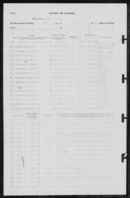 Report of Changes > 31-Jul-1941