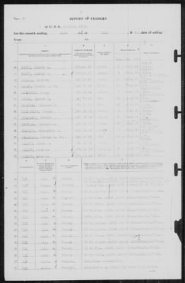 Report of Changes > 31-Jul-1941