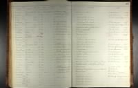 Thumbnail for U.S. Registers of Deaths of Volunteers