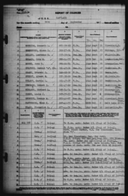 Report of Changes > 30-Sep-1941