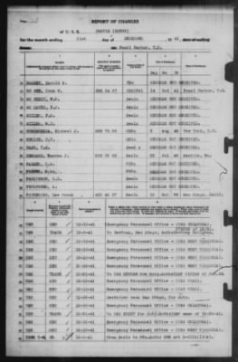 Thumbnail for Report of Changes > 31-Dec-1941