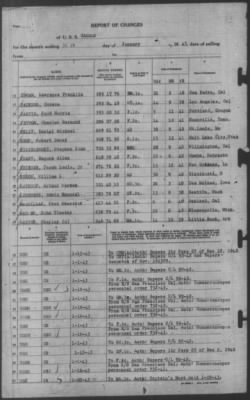 Report of Changes > 31-Jan-1943