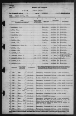 Thumbnail for Report of Changes > 31-Dec-1941