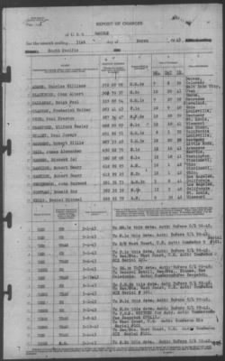 Report of Changes > 31-Mar-1943