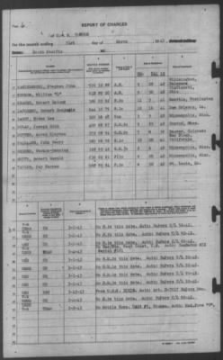 Report of Changes > 31-Mar-1943