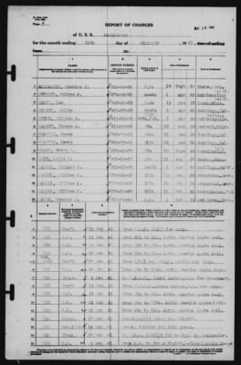 Report of Changes > 28-Feb-1941