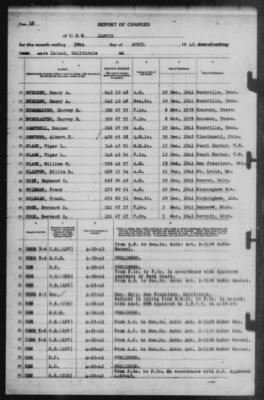 Report of Changes > 30-Apr-1942