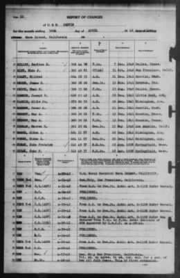 Report of Changes > 30-Apr-1942