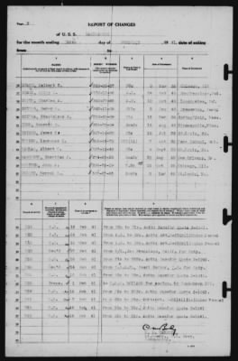 Report of Changes > 28-Feb-1941