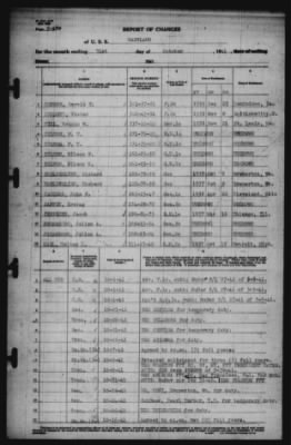 Report of Changes > 31-Oct-1941