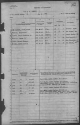 Report of Changes > 31-May-1943