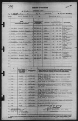 Thumbnail for Report of Changes > 31-Dec-1941