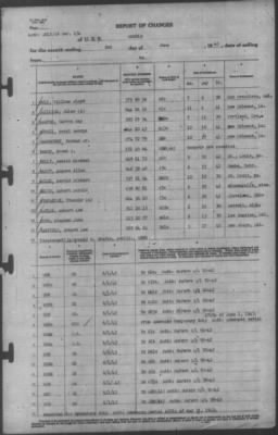 Thumbnail for Report of Changes > 2-Jun-1943