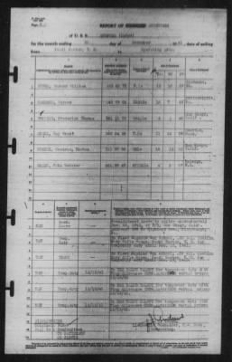 Thumbnail for Report of Changes > 31-Dec-1941