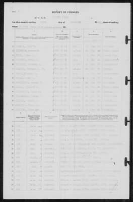 Thumbnail for Report Of Changes > 28-Feb-1941