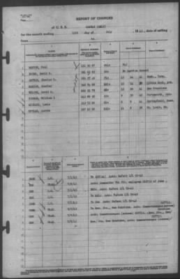 Report of Changes > 11-Jul-1943