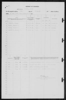 Thumbnail for Report Of Changes > 28-Feb-1941