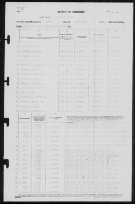 Thumbnail for Report Of Changes > 28-Feb-1941