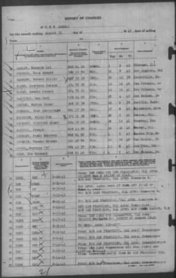 Report of Changes > 31-Aug-1943