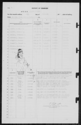 Thumbnail for Report Of Changes > 28-Feb-1941