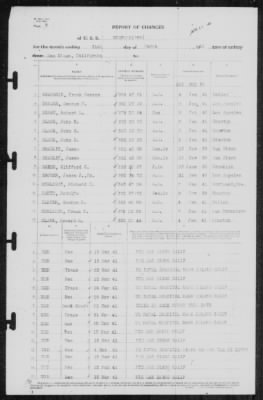 Thumbnail for Report Of Changes > 31-Mar-1941