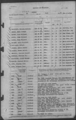 Thumbnail for Report of Changes > 30-Sep-1943