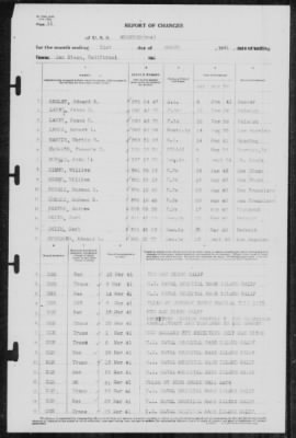 Thumbnail for Report Of Changes > 31-Mar-1941