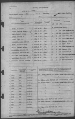 Thumbnail for Report of Changes > 2-Oct-1943