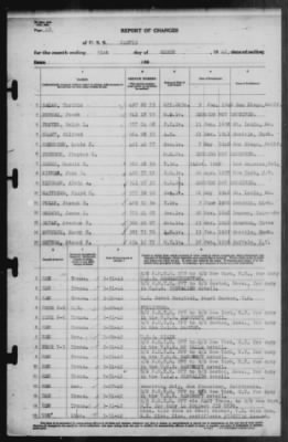 Report of Changes > 31-Mar-1942