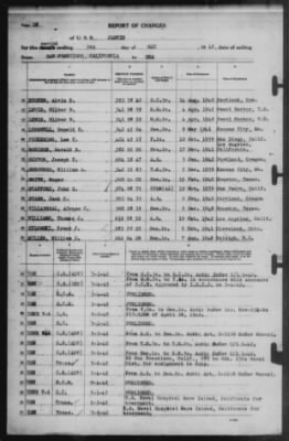 Report of Changes > 9-May-1942