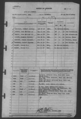 Report of Changes > 30-Nov-1943