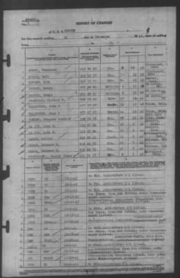 Report of Changes > 31-Dec-1943