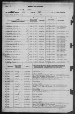 Report of Changes > 22-May-1942