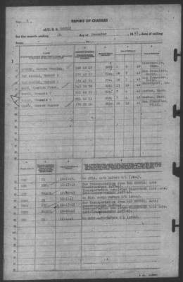 Thumbnail for Report of Changes > 31-Dec-1943