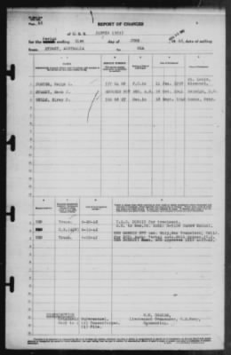 Report of Changes > 21-Jun-1942