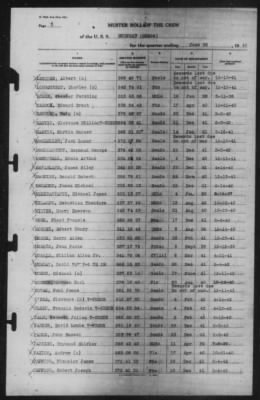 Muster Rolls > 30-Jun-1942