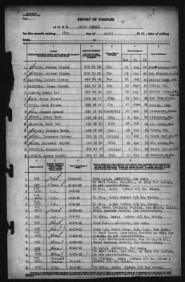 Thumbnail for Report of Changes > 30-Apr-1943