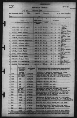 Report of Changes > 31-Jan-1942