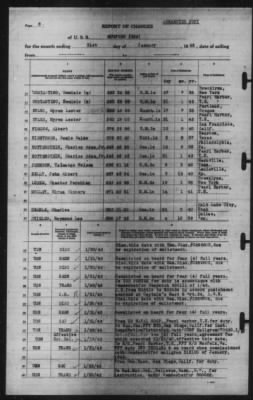 Thumbnail for Report of Changes > 31-Jan-1942