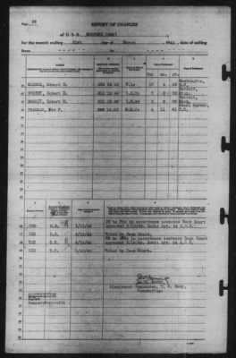 Thumbnail for Report of Changes > 31-Mar-1942