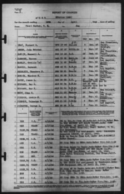 Report of Changes > 18-Apr-1942