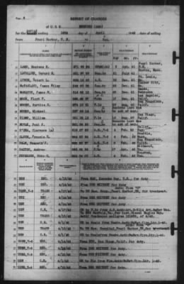 Report of Changes > 18-Apr-1942